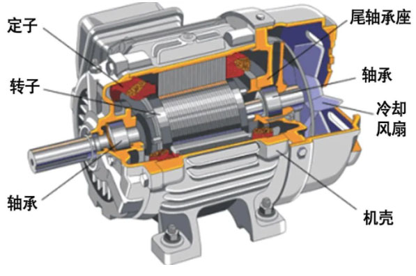 什么是主軸?電主軸的結構介紹